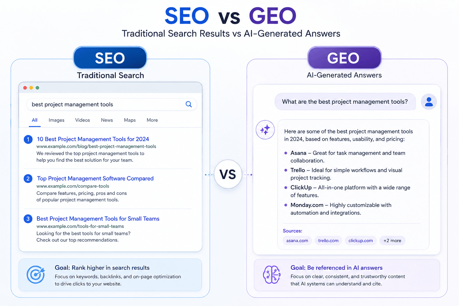 Traditional SEO vs Generative Engine Optimization Comparison