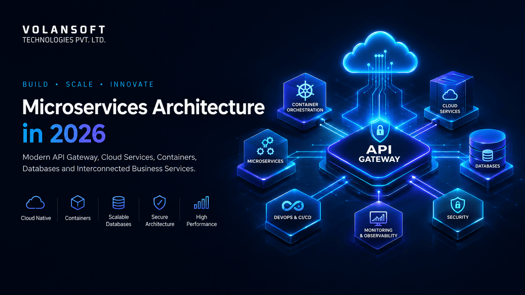 Microservices Architecture in 2026: Patterns, Benefits, and Real-World Examples
